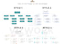 create a professional organizational chart for you